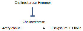 PharmaWiki CholinesteraseHemmer