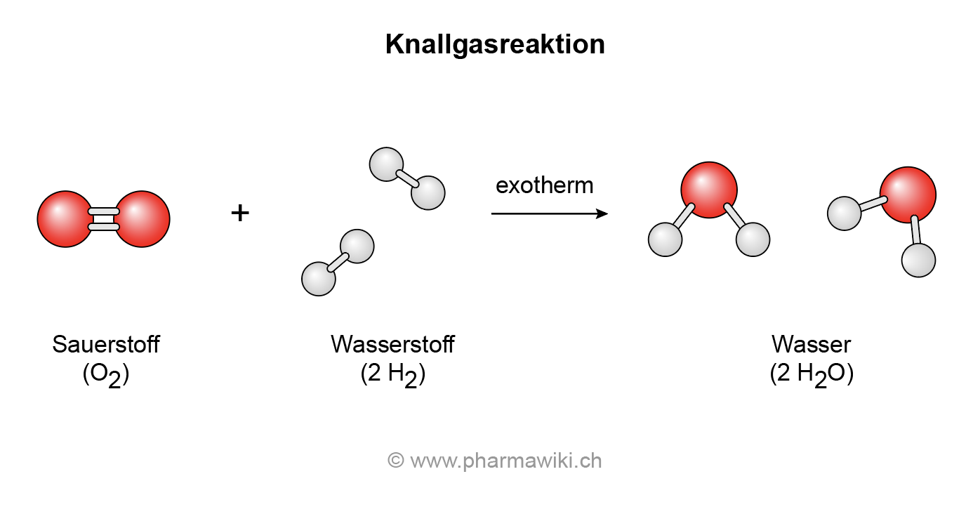 https://www.pharmawiki.ch/wiki/media/Knallgasreaktion_1.png
