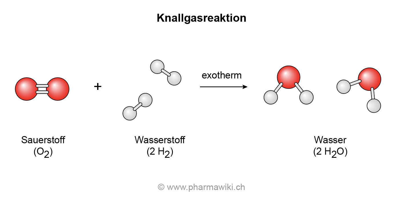 PharmaWiki - Sauerstoff