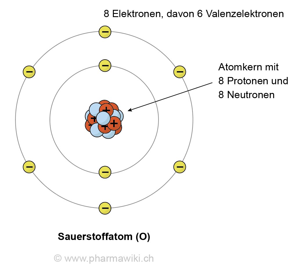 PharmaWiki - Sauerstoff