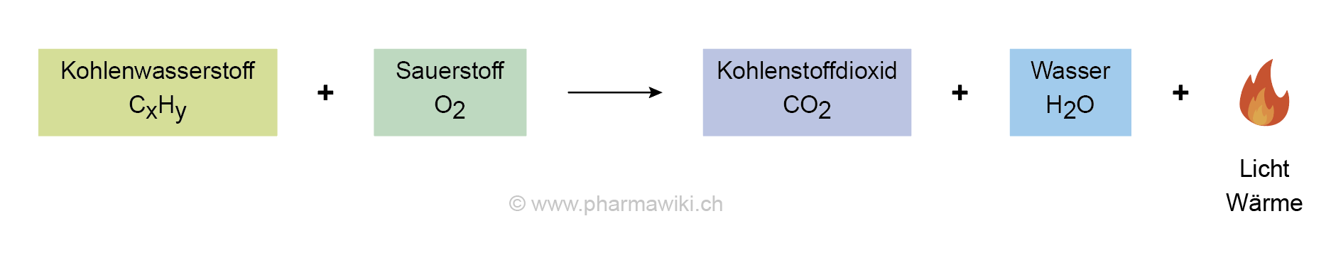 PharmaWiki - Sauerstoff